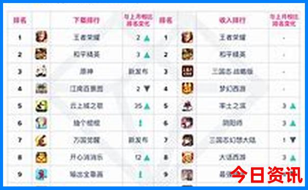 大理2日游旅游攻略