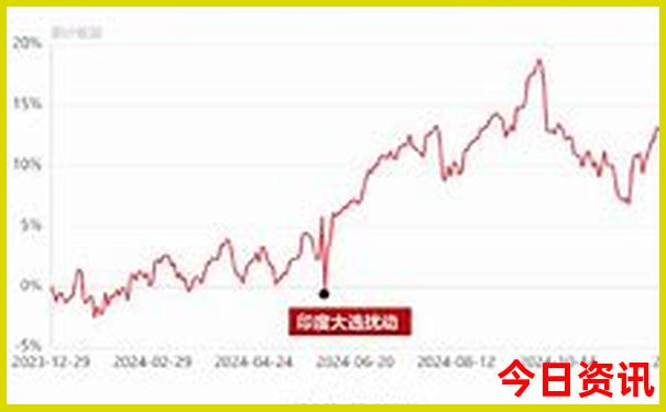 8月份适合避暑的地方